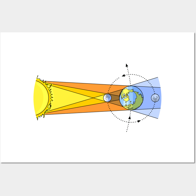 Solar Eclipse and Lunar Eclipse Illustration Wall Art by taylorcustom